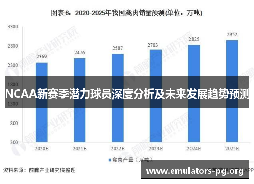 NCAA新赛季潜力球员深度分析及未来发展趋势预测