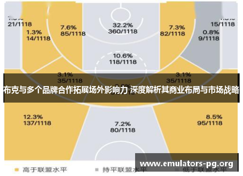 布克与多个品牌合作拓展场外影响力 深度解析其商业布局与市场战略