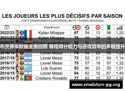 布克赛季数据全面回顾 展现得分能力与进攻效率的多维提升