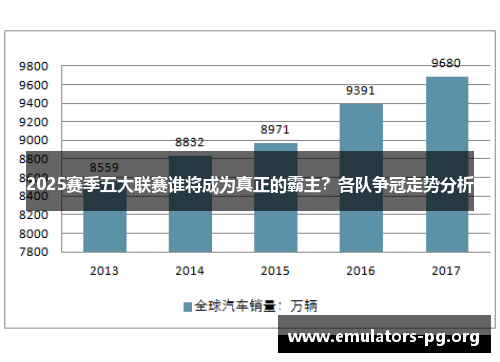 2025赛季五大联赛谁将成为真正的霸主？各队争冠走势分析