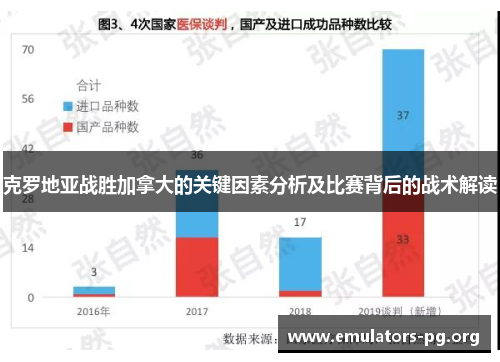 克罗地亚战胜加拿大的关键因素分析及比赛背后的战术解读