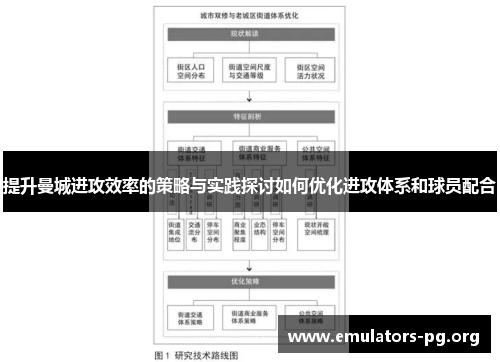 提升曼城进攻效率的策略与实践探讨如何优化进攻体系和球员配合