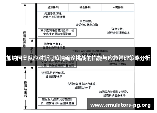 加纳国奥队应对新冠疫情确诊挑战的措施与应急管理策略分析