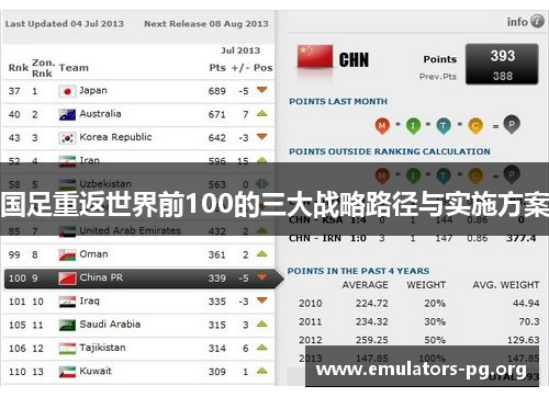 国足重返世界前100的三大战略路径与实施方案