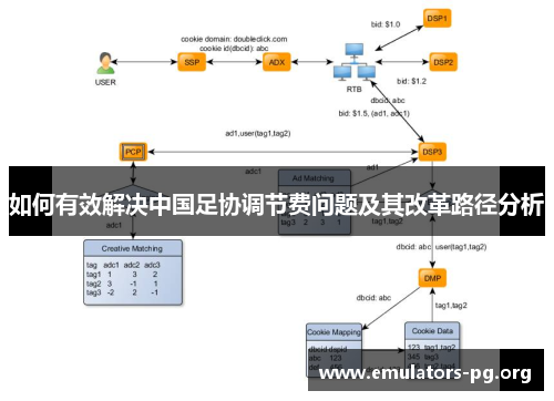 如何有效解决中国足协调节费问题及其改革路径分析