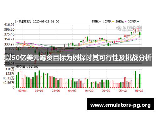 以50亿美元筹资目标为例探讨其可行性及挑战分析