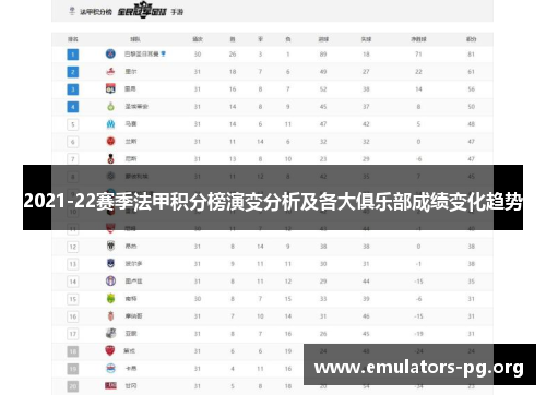 2021-22赛季法甲积分榜演变分析及各大俱乐部成绩变化趋势