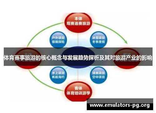 体育赛事旅游的核心概念与发展趋势探析及其对旅游产业的影响