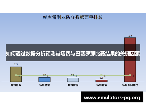 如何通过数据分析预测赫塔费与巴塞罗那比赛结果的关键因素