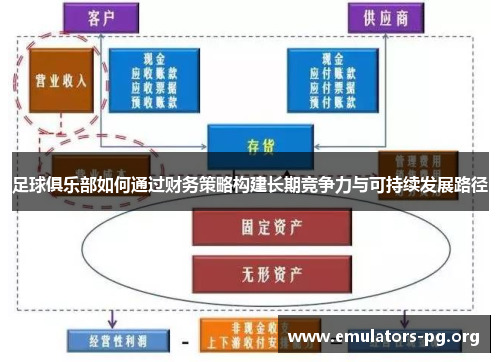 足球俱乐部如何通过财务策略构建长期竞争力与可持续发展路径