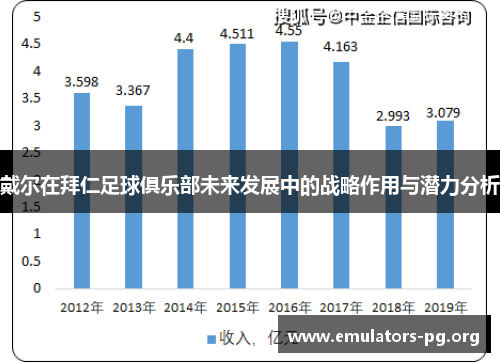 戴尔在拜仁足球俱乐部未来发展中的战略作用与潜力分析