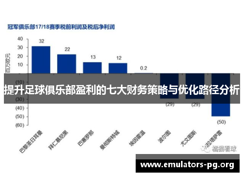 提升足球俱乐部盈利的七大财务策略与优化路径分析