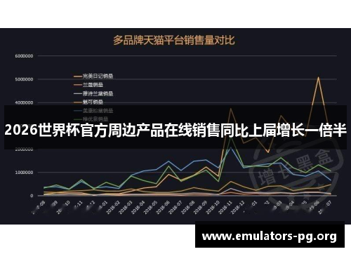 2026世界杯官方周边产品在线销售同比上届增长一倍半